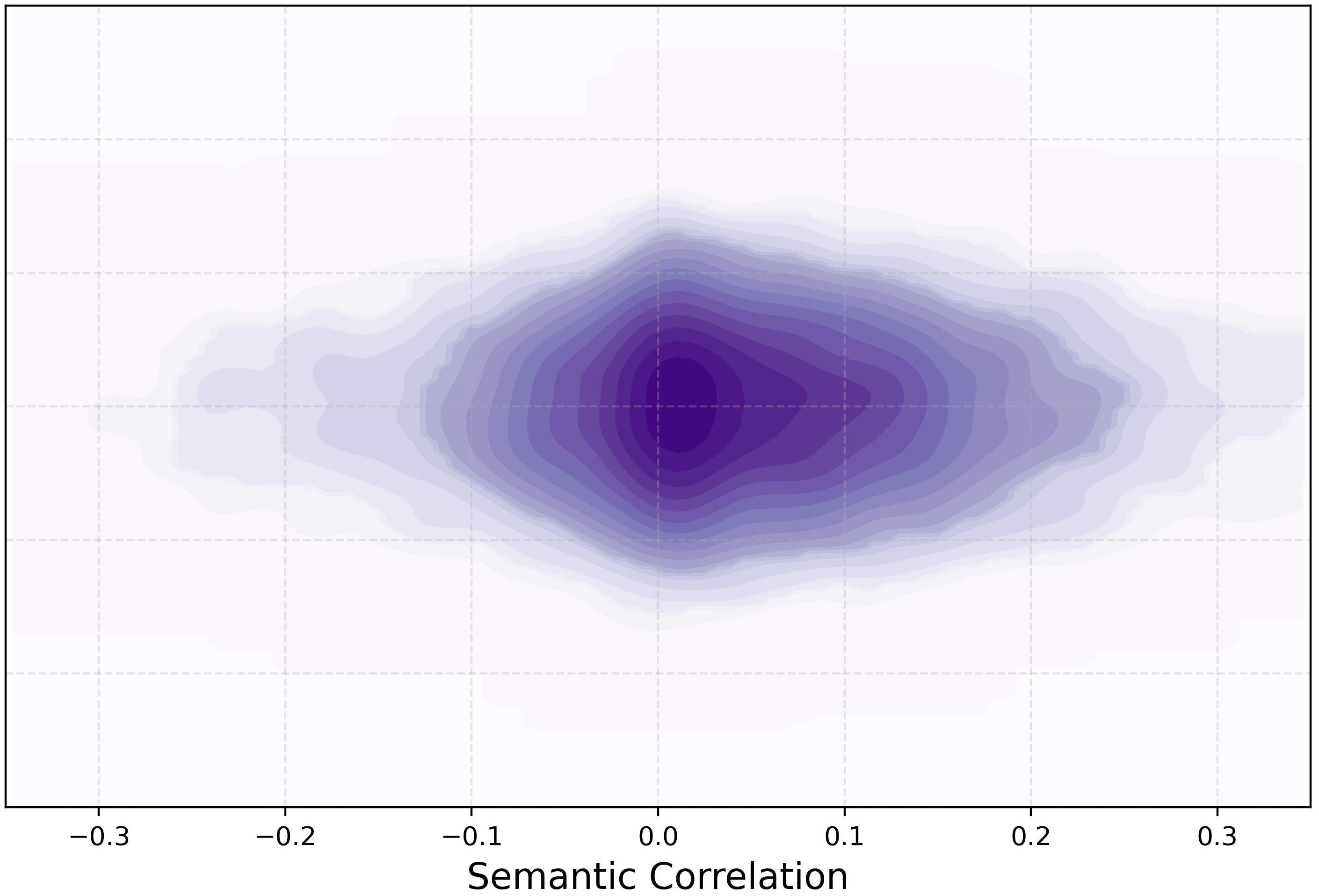 Adversarial noise distribution