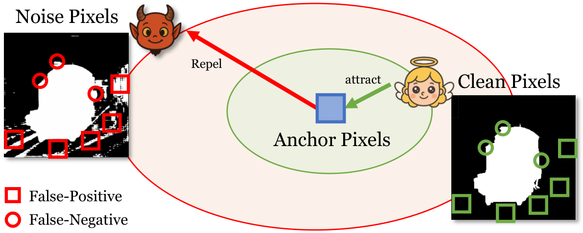 CMRL contrastive learning