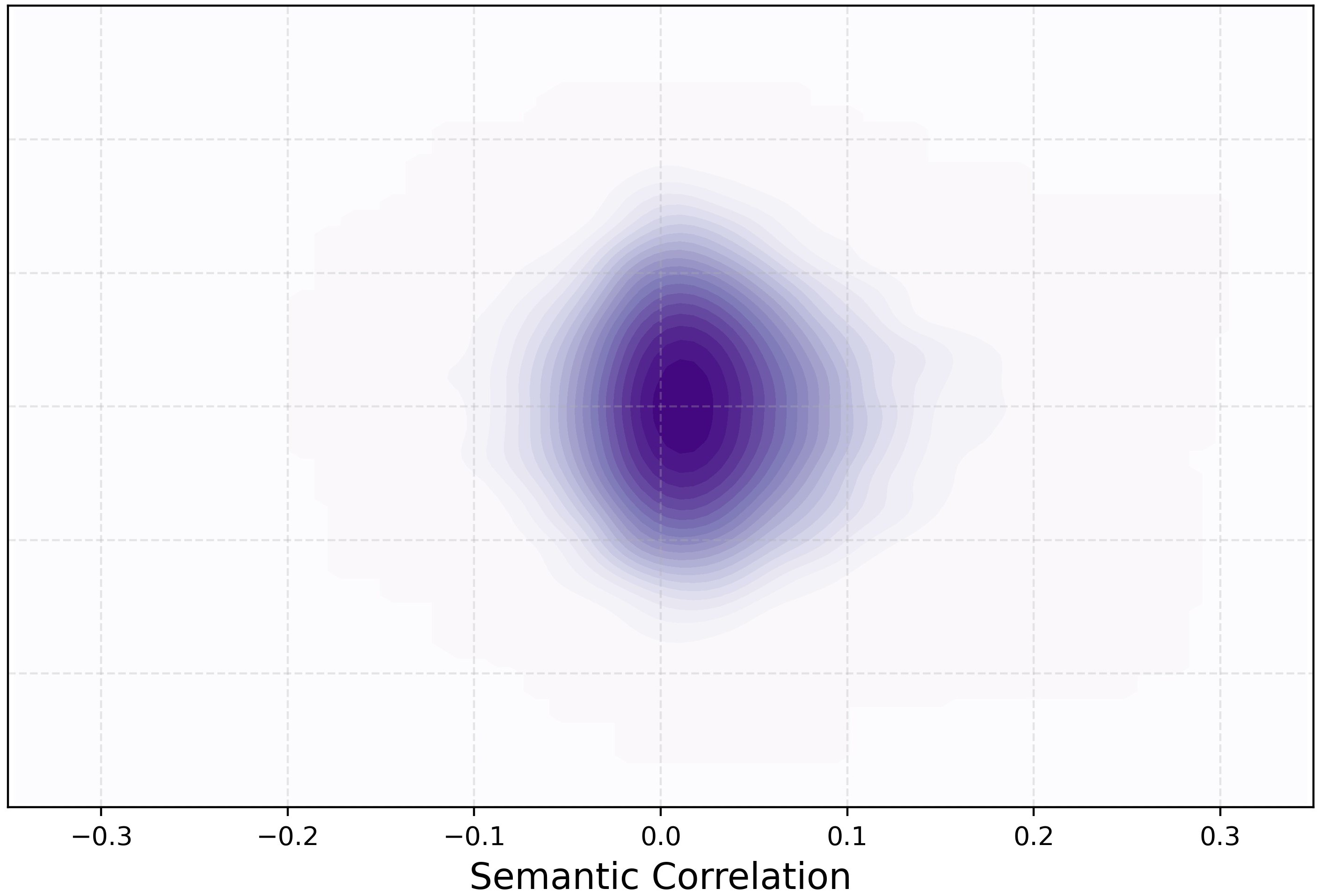 Morphological noise distribution