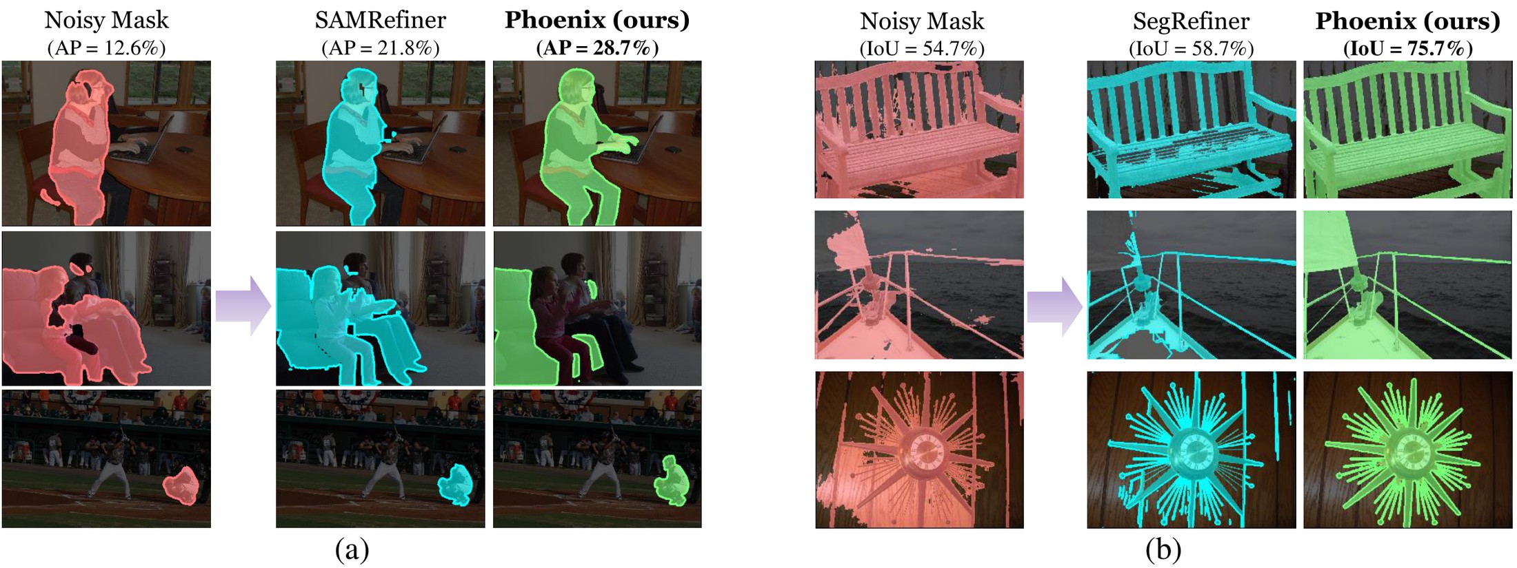 Qualitative comparison of Phoenix